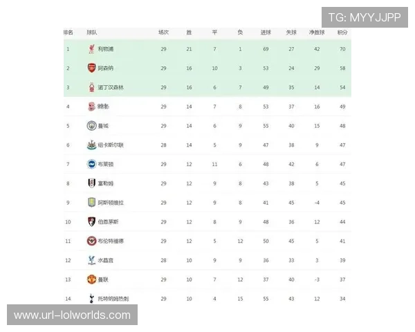 英超或调整赛程 增加早场比赛以提升观赛体验 英超或调整赛程 增加早场比赛以提升观赛体验